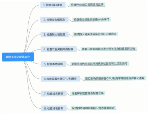 开云网址打不开怎么办？解决方法汇总