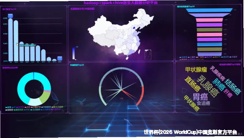 预测模型与算法