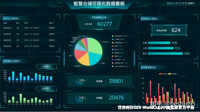 历史命中率展示